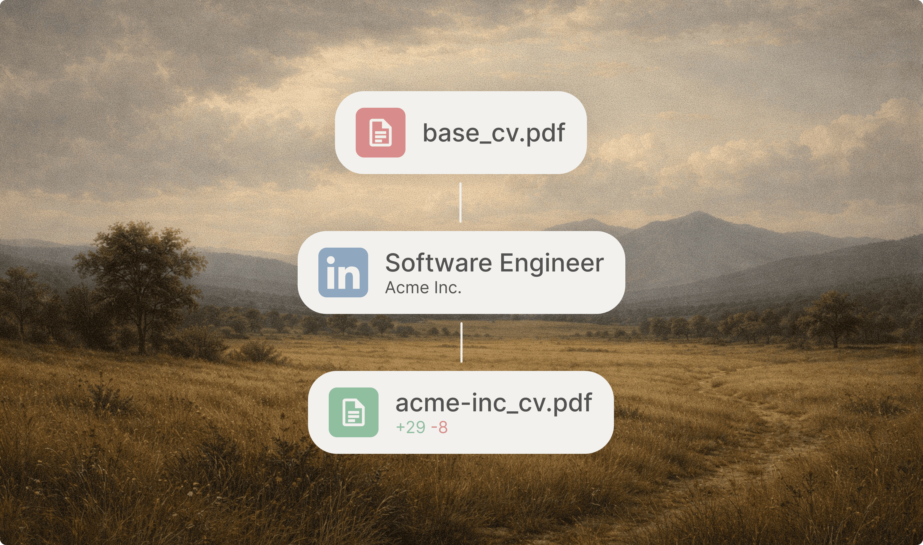 How it works visual showing CV transformation process